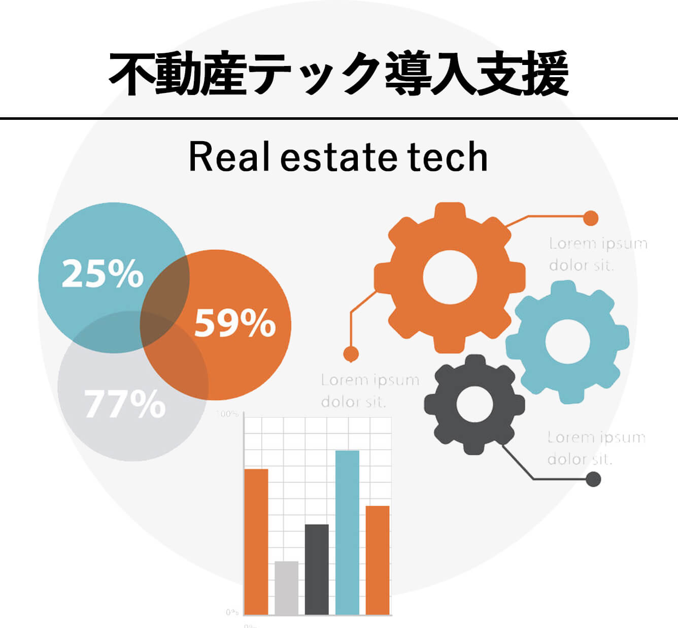 不動産のホームページ制作ならお任せ下さい ワンノブアカインド